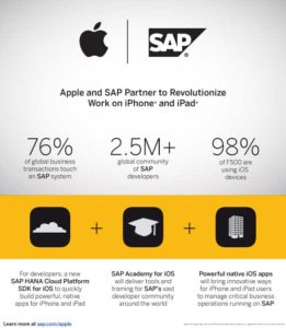 SAP_Apple-Infographic
